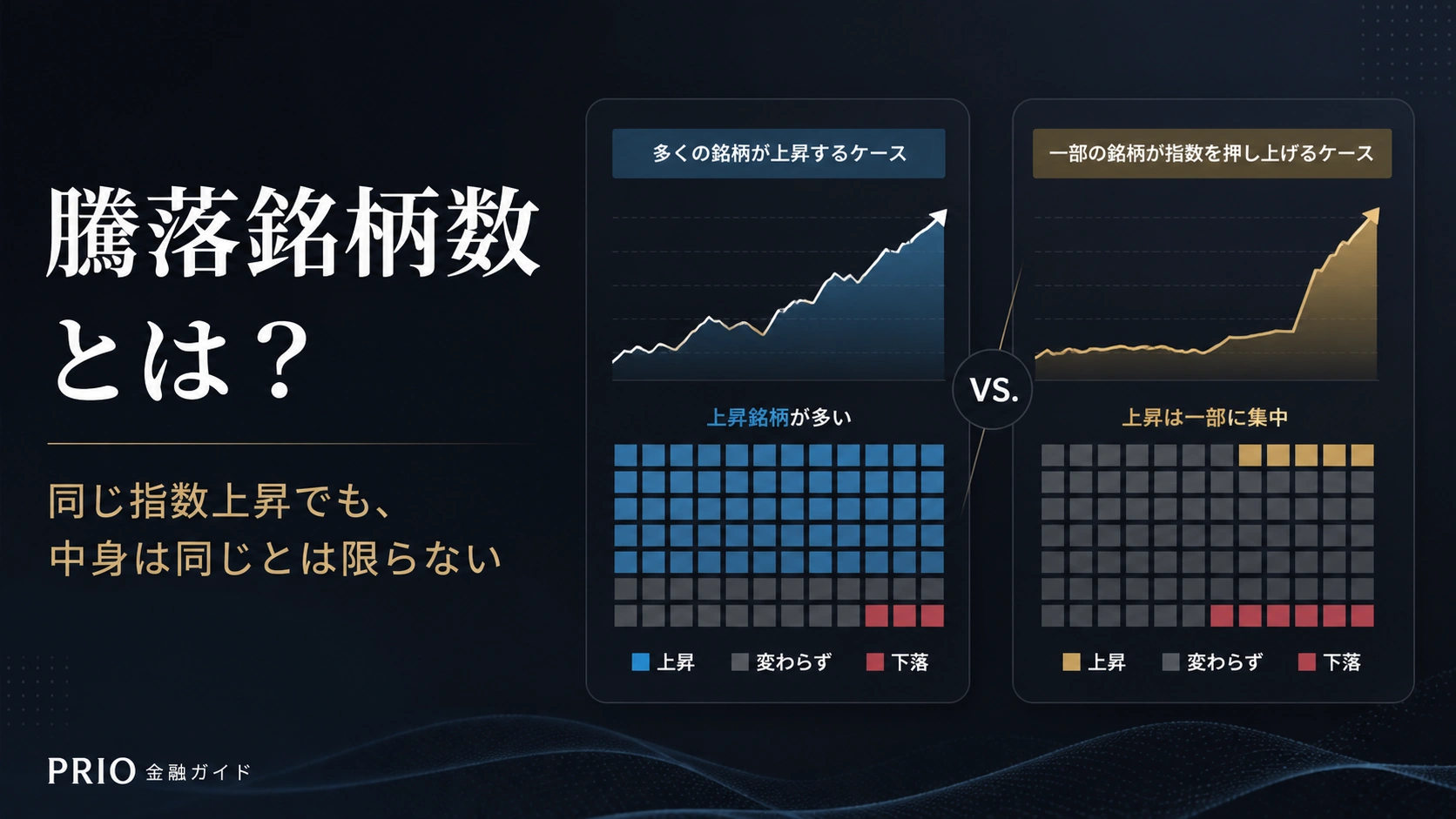 日経225構成銘柄の広い上昇と一部銘柄主導の上昇を比較するイメージ