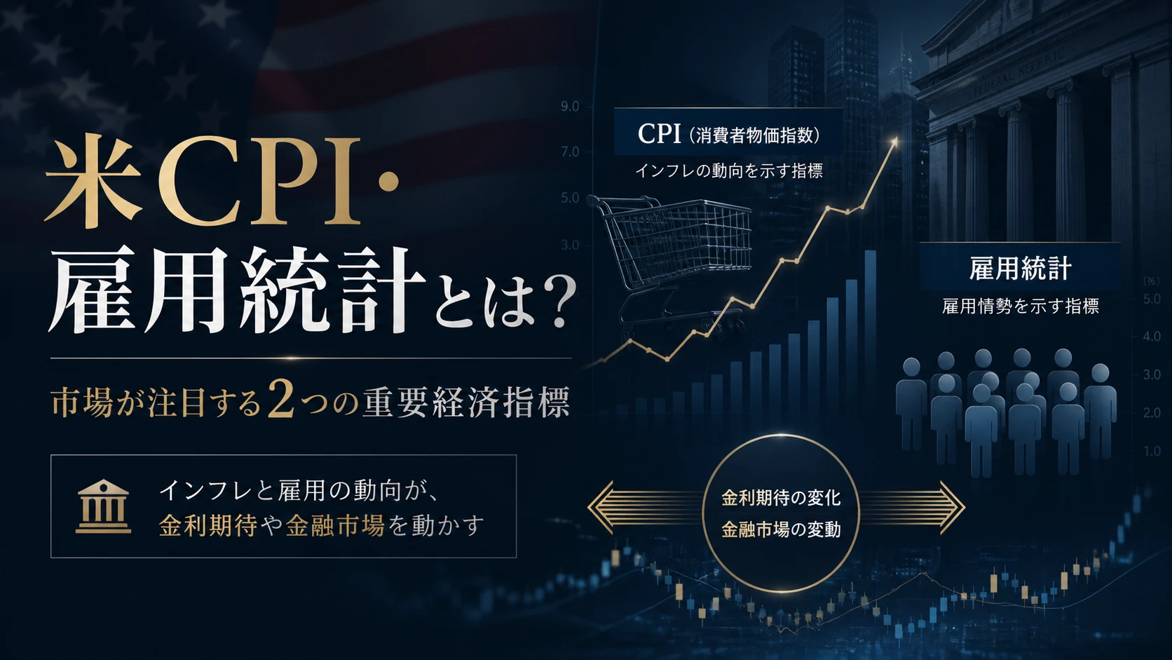 米国のインフレと雇用統計が金融市場へ影響するイメージ